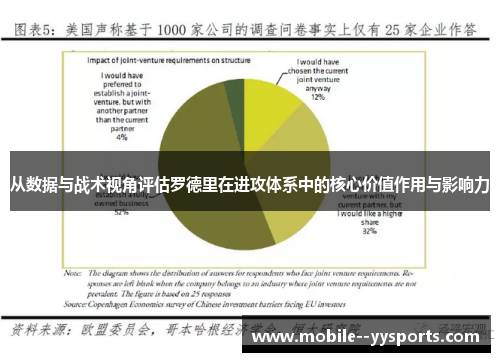 从数据与战术视角评估罗德里在进攻体系中的核心价值作用与影响力 从数据与战术视角评估罗德里在进攻体系中的核心价值作用与影响力