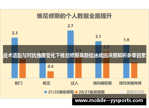 战术适配与对抗强度变化下维尼修斯英超低迷成因深度解析多重因素 战术适配与对抗强度变化下维尼修斯英超低迷成因深度解析多重因素
