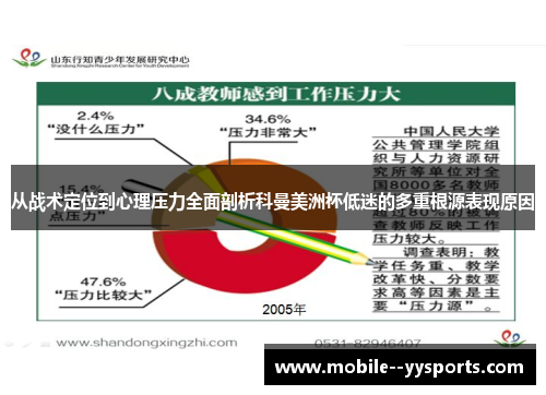 从战术定位到心理压力全面剖析科曼美洲杯低迷的多重根源表现原因