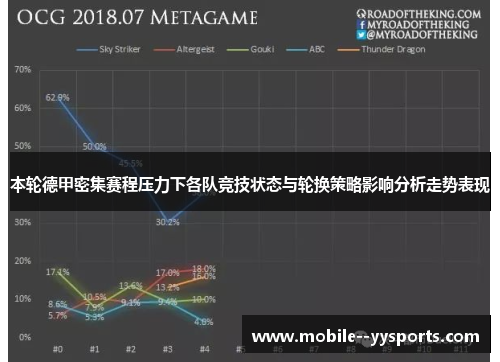 本轮德甲密集赛程压力下各队竞技状态与轮换策略影响分析走势表现