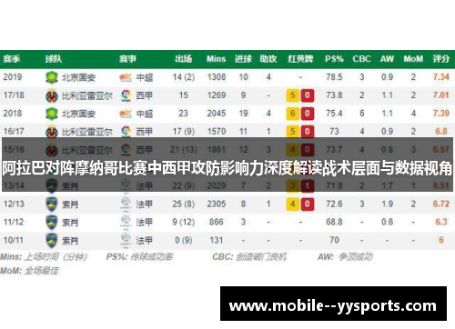 阿拉巴对阵摩纳哥比赛中西甲攻防影响力深度解读战术层面与数据视角 阿拉巴对阵摩纳哥比赛中西甲攻防影响力深度解读战术层面与数据视角