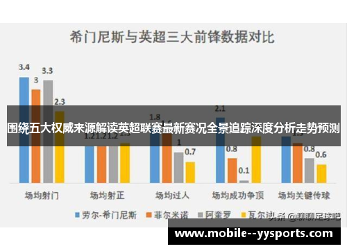围绕五大权威来源解读英超联赛最新赛况全景追踪深度分析走势预测 围绕五大权威来源解读英超联赛最新赛况全景追踪深度分析走势预测