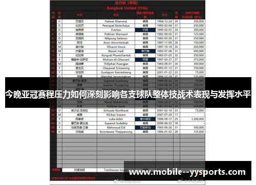 今晚亚冠赛程压力如何深刻影响各支球队整体技战术表现与发挥水平 今晚亚冠赛程压力如何深刻影响各支球队整体技战术表现与发挥水平